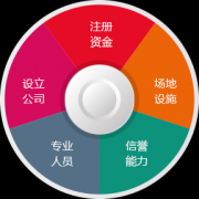 出版物经营许可证