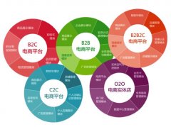 为什么要做电子商务网站