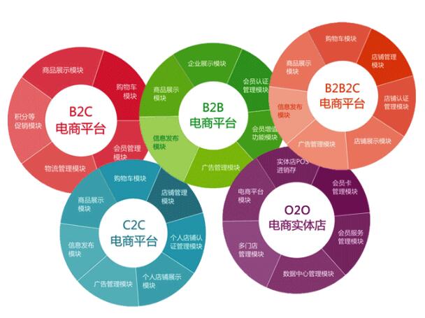 电子商务网站